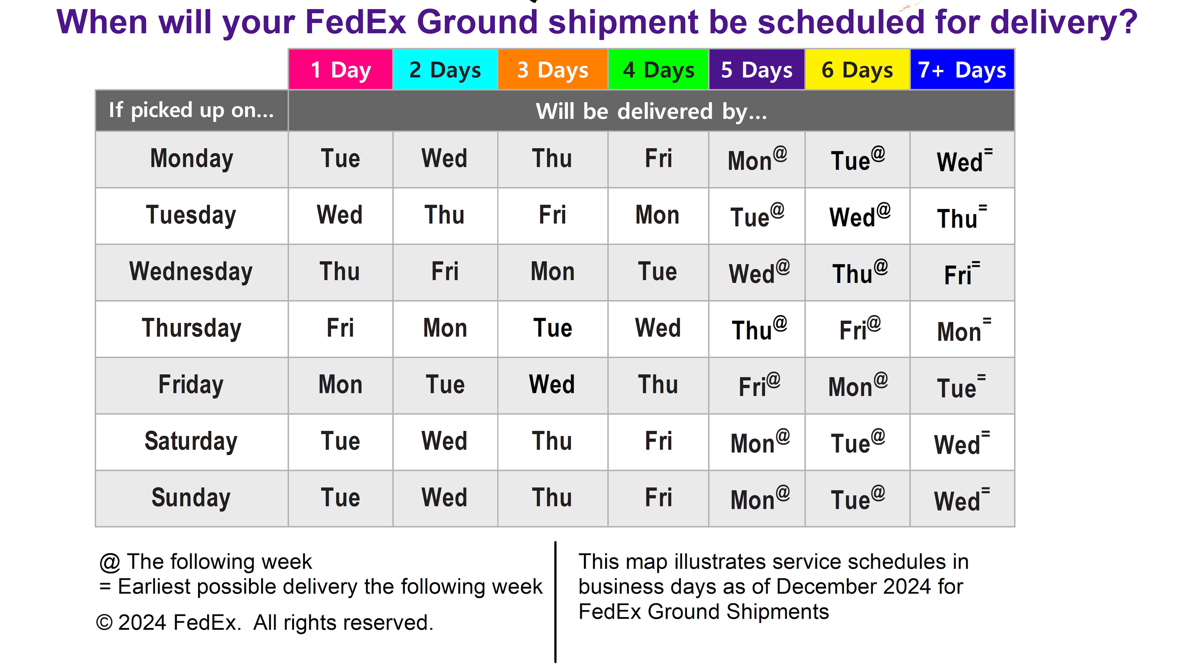 FedEx Transit Time